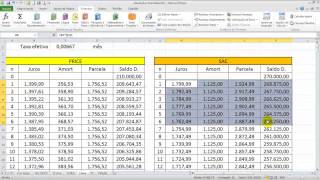 Financiamento imobiliário tabelas Price e SAC  No Insta elissoninvestimentos [upl. by Oiril541]