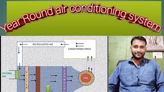 Year Round Air conditioning system I Year round air conditioning system in hindi [upl. by Eema717]