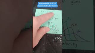 AP Chemistry Topic 35 Quick Video Kinetic Molecular Theory [upl. by Zaria]