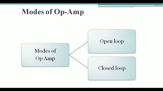 Modes of Operational Amplifier  Open loop Mode of Op Amp  uLearn EduOnline [upl. by Dorena870]