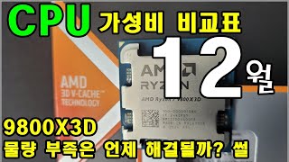 CPU 가성비 비교표 12월 9800X3D 언제 물량 풀릴까  신성조 [upl. by Leak]