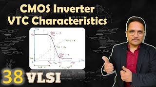 CMOS Inverter Voltage Transfer Characteristics of CMOS Inverter Working amp Circuit of CMOS Inverter [upl. by Hilton45]