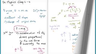 Physics F4 Chap 24  Forces Impulsive Force [upl. by Vange]