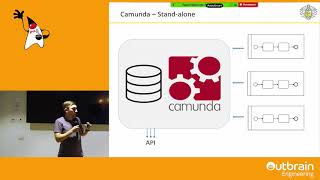 Microservice with workflow engine using Camunda BPM  Ivan Romanov  Tinkoff [upl. by Ailey]