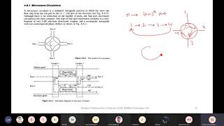 Lect16 BEC34  Unit 27  Microwave Circulator [upl. by Zitah]