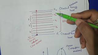 UVVisible Spectroscopy Basic principle and Instrumentation [upl. by Timmi319]