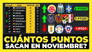 Análisis Cuántos puntos sacará cada selección en Noviembre Eliminatorias Mundial 2026⚽🏆 [upl. by Enived992]