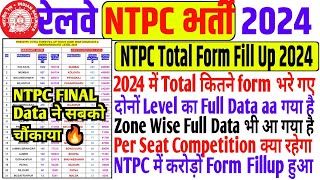 RRB NTPC TOTAL FORM FILL UP 2024 ZONE WISE  GRADUATE amp UNDERGRADUATE TOTAL FORM FILL UP NTPC 2024 [upl. by Sheehan]