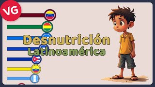 Los Países con Mayor Desnutrición en Latinoamérica [upl. by Sherye399]