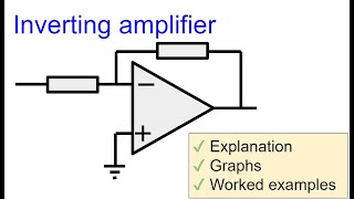 Opamp inverting amplifier [upl. by Eenobe]