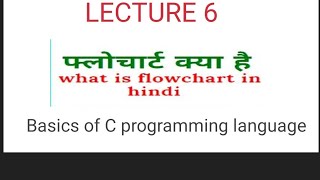 Flow chart with examples Computer programming Data structureBasic of C programming language [upl. by Gemoets]