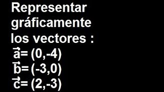 Graficar el vector en el plano gráfico de vectores en el plano xy plano cartesiano [upl. by Ryley]