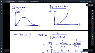 Introduction to Mechatronics  Lecture 3 [upl. by Licko647]