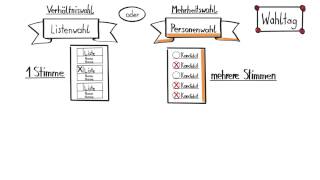 In fünf Schritten zur Betriebsratswahl 4 Der Wahltag [upl. by Flora958]