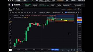 🚀  62  LIVE Akropolis AKRO Price Prediction  AKRO NEWS  AKRO Price Chart [upl. by Meldoh253]