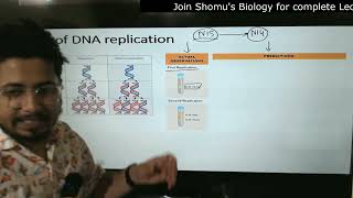 Meselson and Stahl Experiment  Models of DNA Replication  Lecture 5 [upl. by Lerret]