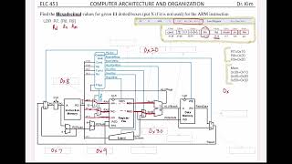 CompArch  Chapter 7  Microarchitecture  Singlecycle Processor [upl. by Andros]