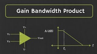 OpAmp Gain Bandwidth Product and Frequency Response [upl. by Schulze631]