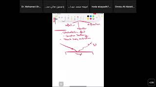 03 Radiology Physics of XRay 3 Egypatian Fellowship Dr Mohamed Ehab [upl. by Riti]