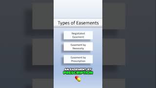 Unlocking Land Access Easements Explained [upl. by Aleece296]