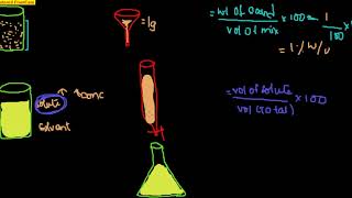 Why is there colour change at endpoint of titration [upl. by Atinra]