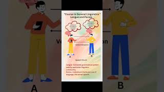 Course in General Linguistics in hindi  Saussure  Speech Circuit  Langue and Parole [upl. by Valenta]