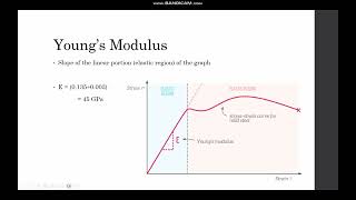 quotUnderstanding StressStrain Curves Analyzing Metals and Alloysquot by Daniel Beyer team [upl. by Eikram]