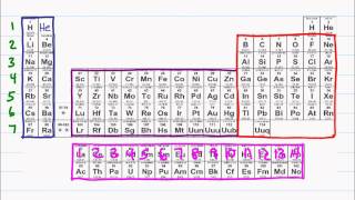 Intro to Orgo 2 of 5 Atomic Orbitals Electron Configuration Lewis Dot Structure [upl. by Faro]