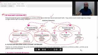 ANAYASA HUKUKU4 HÜKÜMET SİSTEMLERİ 2023kpss agrubuhukuk anayasahukuku hükümetsistemleri [upl. by Ahseuqram]