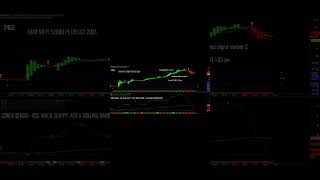 Todays Strong Confirmed Signal as per 2 Charts Confirmation Method  Learn quotNquot Earn [upl. by Eloc]