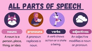 parts of speech English grammar parts of speech in English grammar with examples [upl. by Einon910]