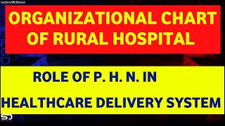 ORGANIZATIONAL SET UP OF RURAL HOSPITAL  FUNCTIONS OF PHN IN HEALTH CARE DELIVERY SYSTEM [upl. by Noxin]