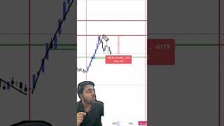 Analysis of Birlasoft share 📈 stockmarket technicalanalysis profit wealth trading [upl. by Pilif]