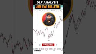 Dlf Live Market Analysis 10�pture [upl. by Neetsirk698]