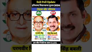 हरियाणा विधानसभा चुनाव 2024  Haryana Election Results exitpollupdate [upl. by Apur]