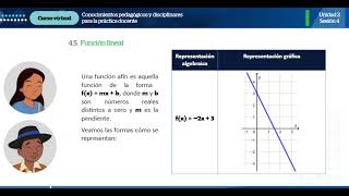 Función lineal [upl. by Rebmit]