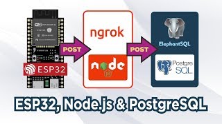 ESP32 Nodejs amp PostgreSQL [upl. by Nylhtac]