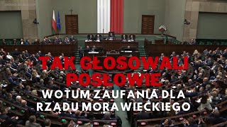 Wotum zaufania dla rządu Morawieckiego Tak głosowali posłowie [upl. by Airotcivairam418]