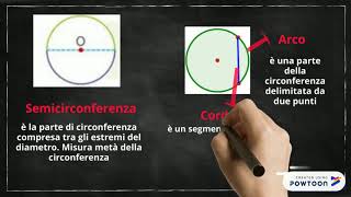 Circonferenza e cerchio Classi quinte scuola primaria [upl. by Aroc]