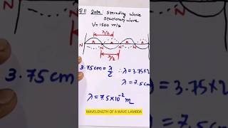 wavelength of a wave lambda stationary wave standing wave JEE NEET shorts learning GyanFreedom [upl. by Kuth793]