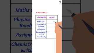 Study Tips 73  How to Finish Your Homework Faster🔥✍️ [upl. by Rafaelia]