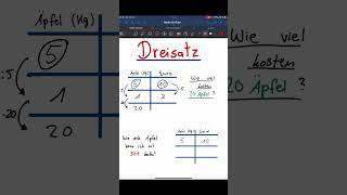 Dreisatz mathe tricks Dreisatz easy mathstricks [upl. by Eadrahc691]