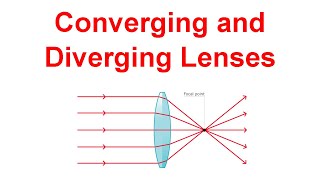 Converging and Diverging Thin Lens Problems [upl. by Hall862]