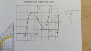 momentane Änderungsrate [upl. by Nyloj]