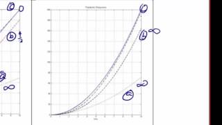 ECE320 Lecture13b SteadyState Error System Type [upl. by Noyk]