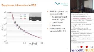 Diffraction and Beyond Thin Film Analysis by XRay Scattering Scott Speakman [upl. by Phelps114]