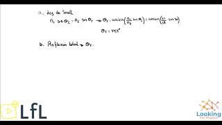 EVAU MADRID FÍSICA RESUELTO Septiembre 2014 Opción B Pregunta 4  Óptica Física Ley de Snell [upl. by Nerte]