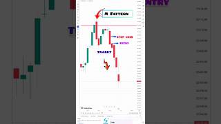 M Pattern Chart 📈 Pattern stockmarket trading intraday banknifty strategy forex shorts [upl. by Olodort532]