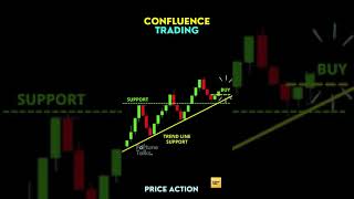 CONFLUENCE TRADING Multiple Confirmations before Entry [upl. by Lundeen690]