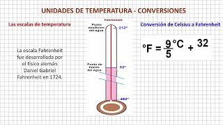 Unidades de Temperatura  Conversiones [upl. by Ganiats571]